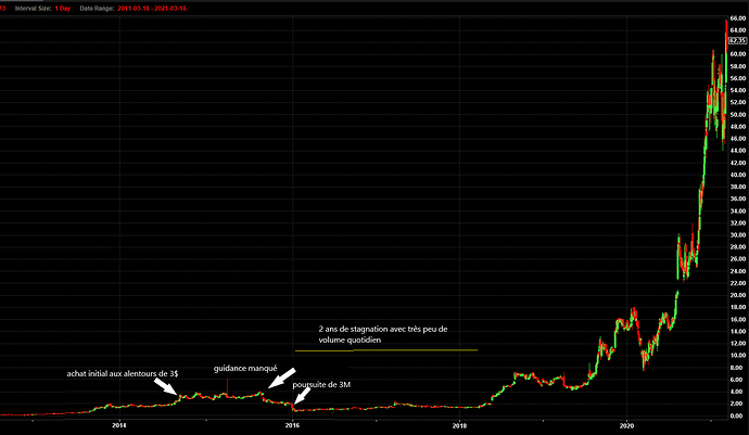 xpelchart